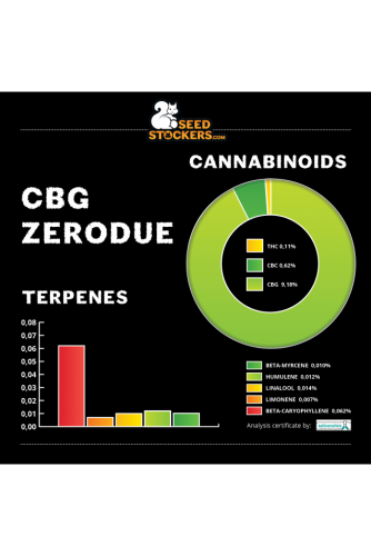 CBG Zerodue - Seed Stockers